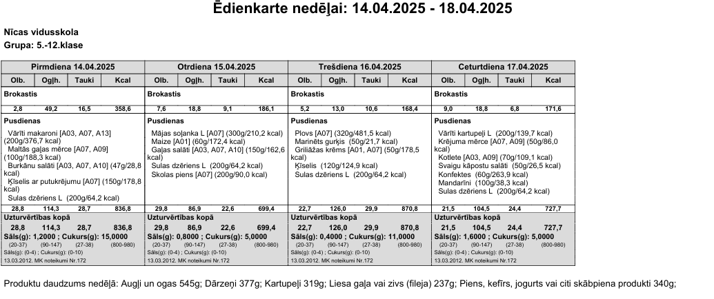 Ēdienkarte 14.04.-17.04. 5.-12.